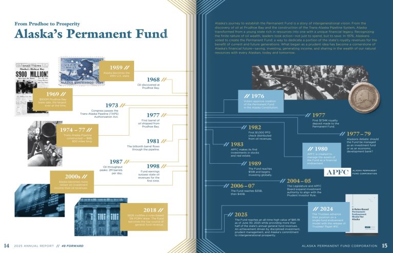 The Alaska Permanent Fund’s quiet footprint in China