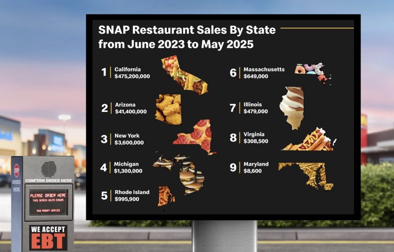 McWaste, fraud, abuse, trans-fats: Nine states allow food stamps to be used for fast food