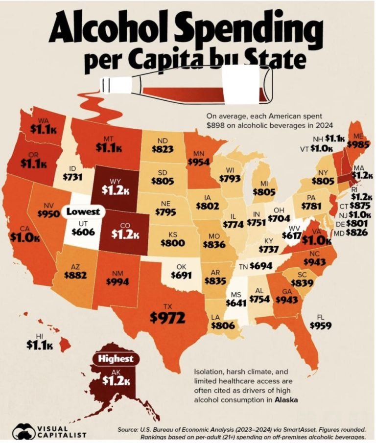 Dry January? Alaska leads the nation in alcohol spending, topping $1,200 per adult annually
