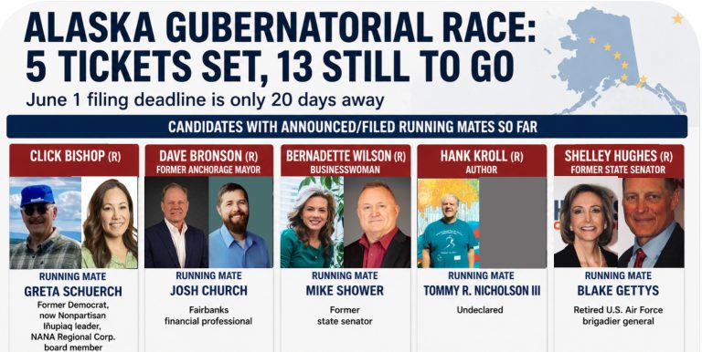 Clock is ticking for Alaska gubernatorial candidates to pick running mates. Who do you think is ready?